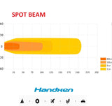 Handxen 5.75'' LED Sealed Beam Unity Spotlight Headlight H5001 H7635 PAR46 36W Search light (US Local Shipping)