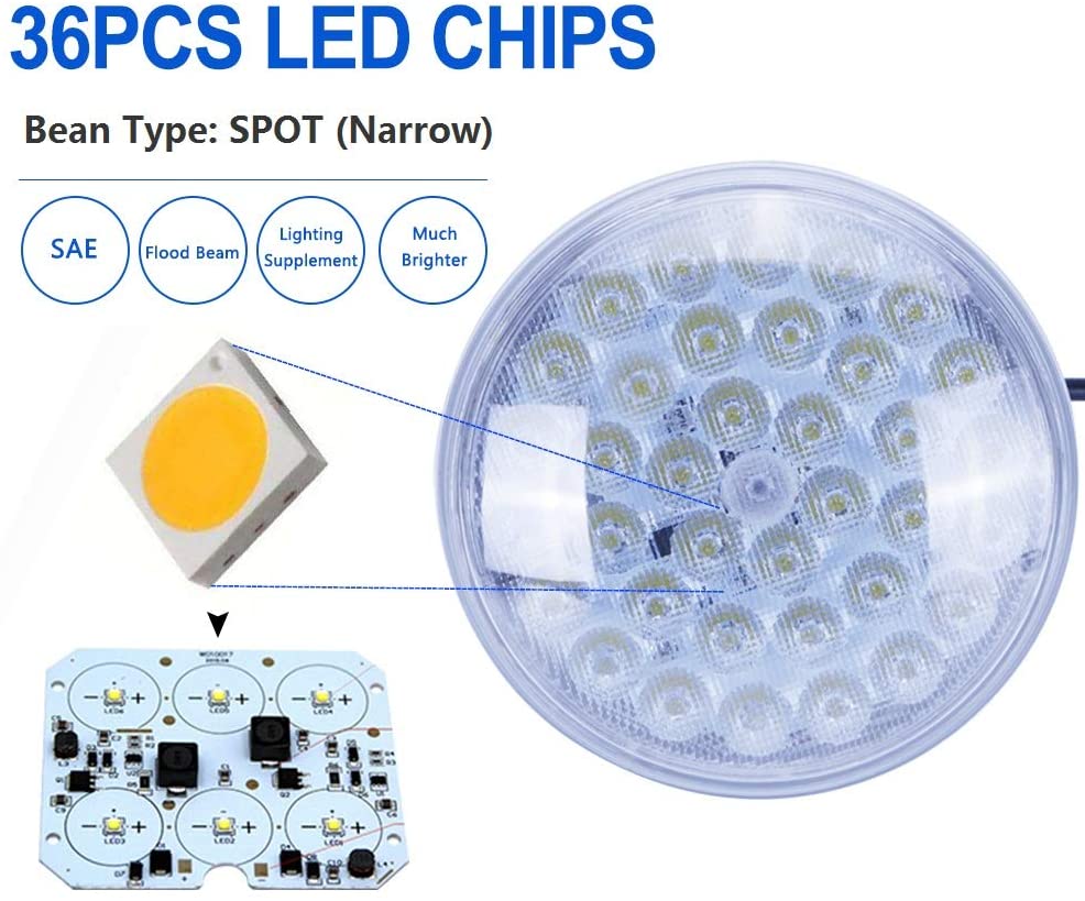 PAR46 LED Sealed-Beam Light — 36W 3200LM, Pigtail