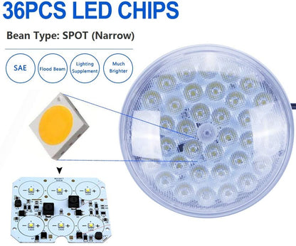 PAR46 LED Sealed-Beam Light — 36W 3200LM, Pigtail